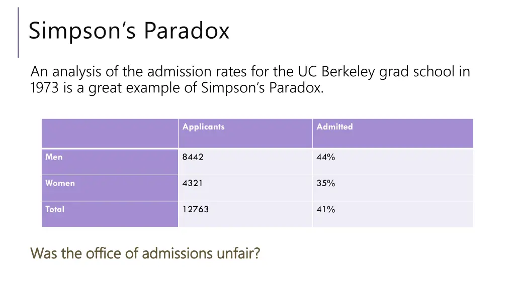 simpson s paradox 1