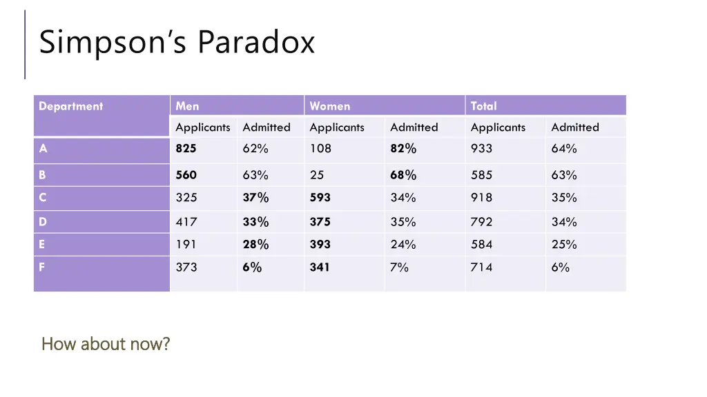 simpson s paradox 2