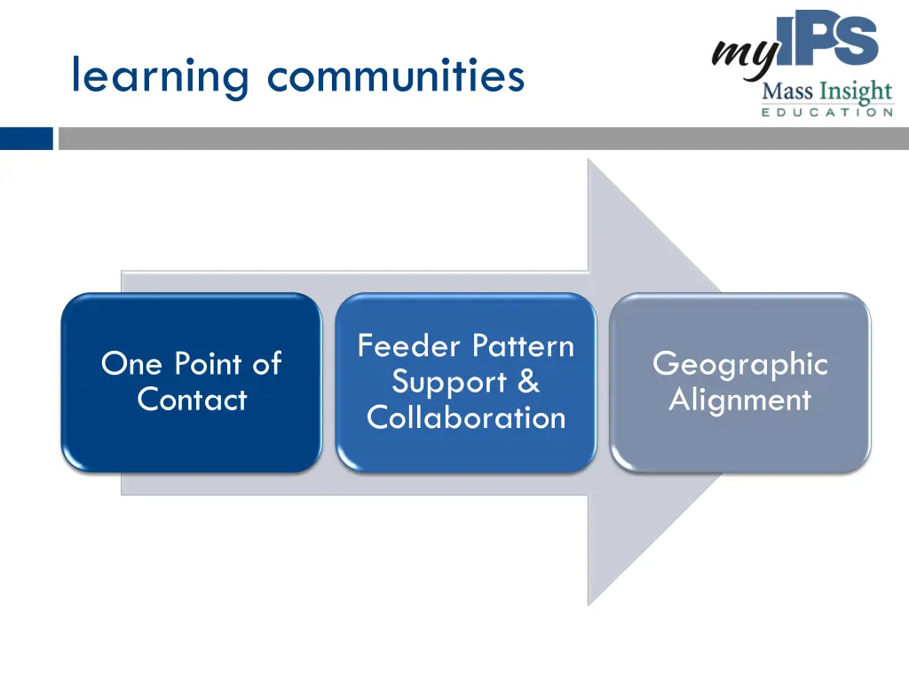 learning communities