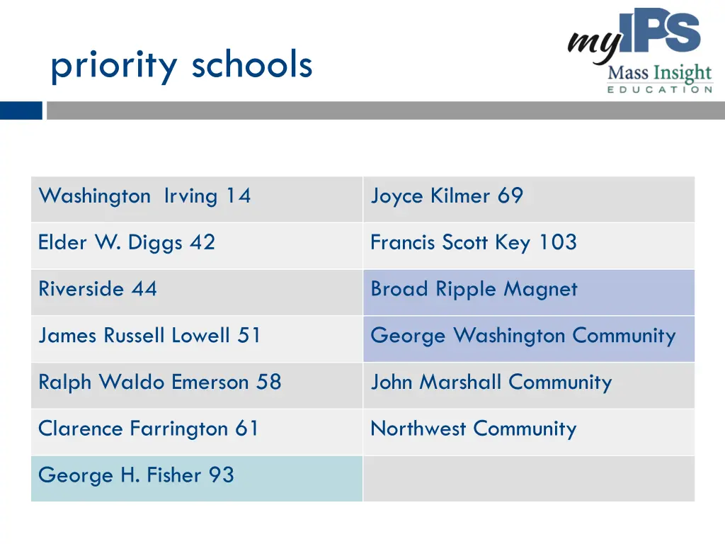 priority schools 1