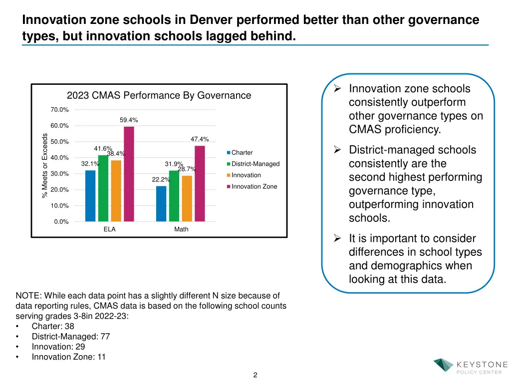 innovation zone schools in denver performed