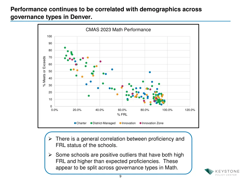 performance continues to be correlated with 1