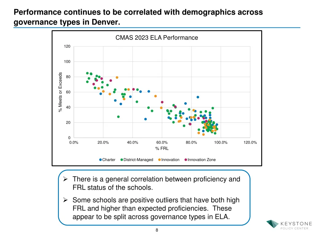 performance continues to be correlated with