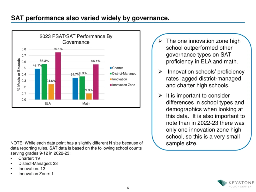 sat performance also varied widely by governance