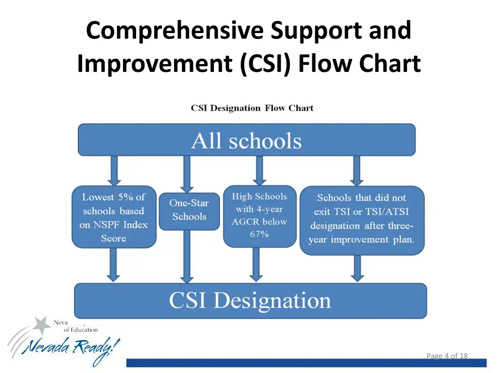 comprehensive support and improvement csi flow