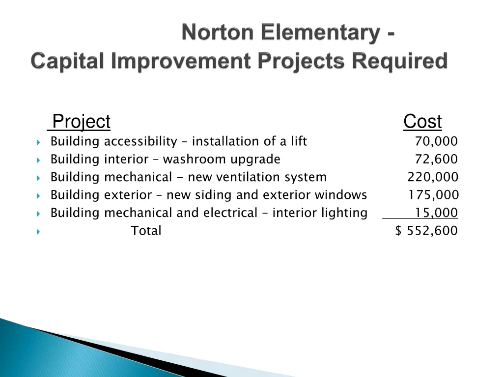 project building accessibility installation