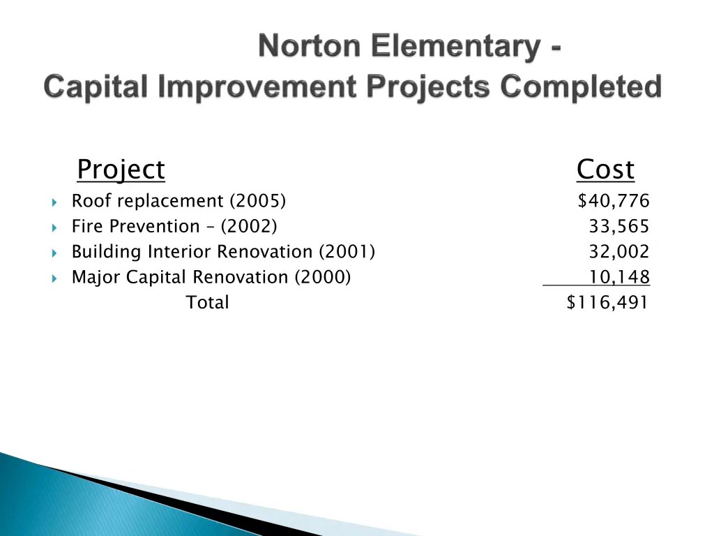 project roof replacement 2005 fire prevention