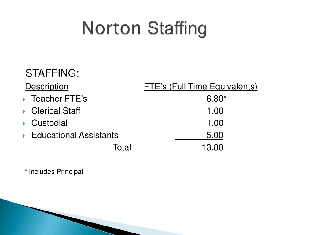 staffing description teacher fte s clerical staff