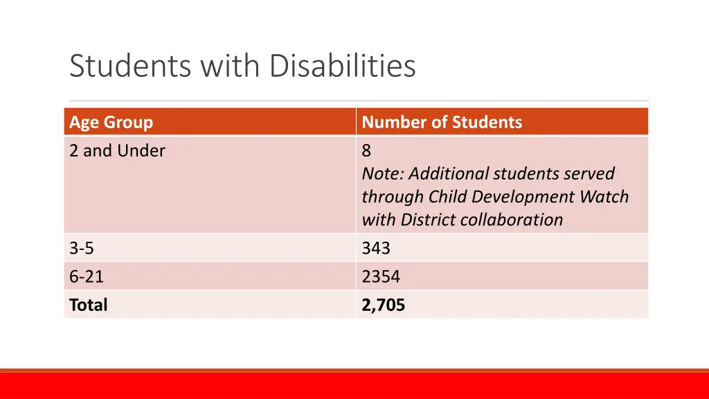 students with disabilities