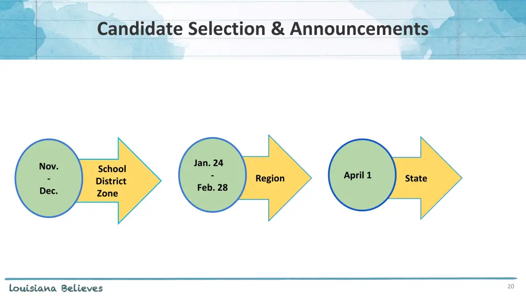 candidate selection announcements