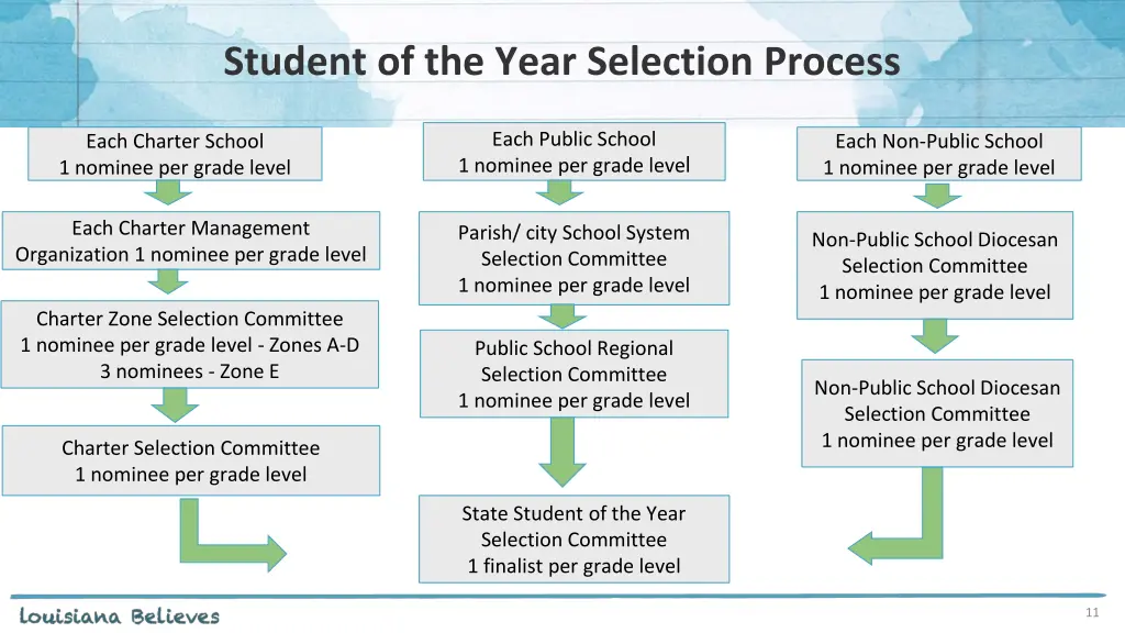 student of the year selection process