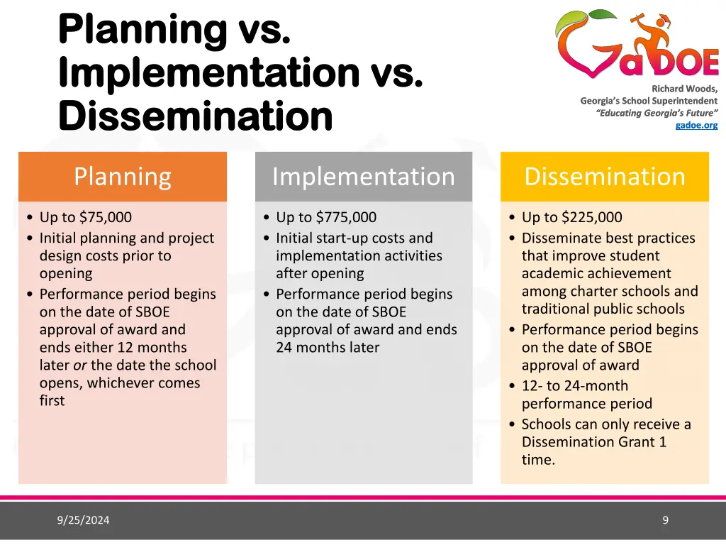 planning vs planning vs implementation