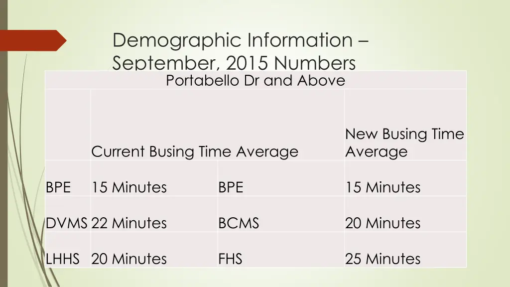 demographic information september 2015 numbers 1