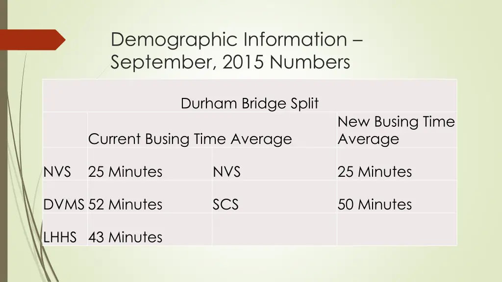 demographic information september 2015 numbers 2