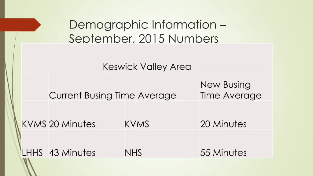 demographic information september 2015 numbers 3