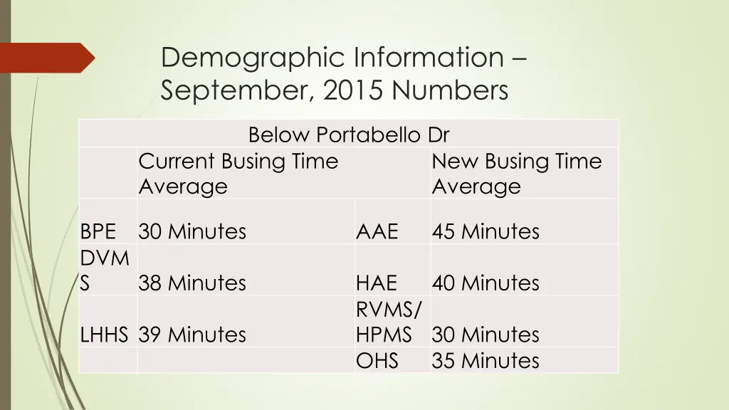 demographic information september 2015 numbers