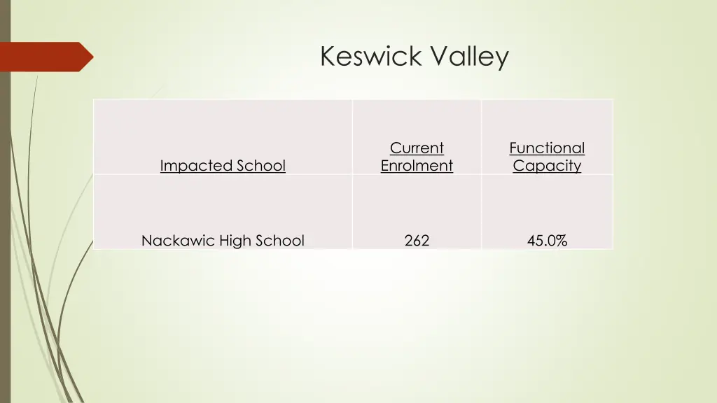 keswick valley