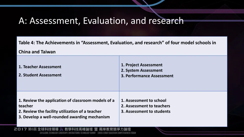 a assessment evaluation and research