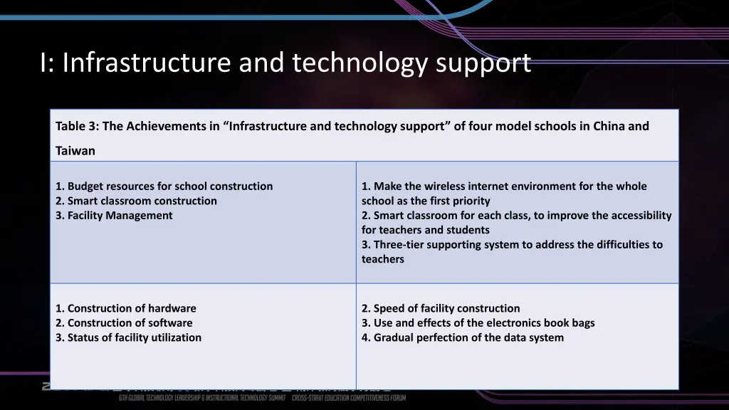 i infrastructure and technology support