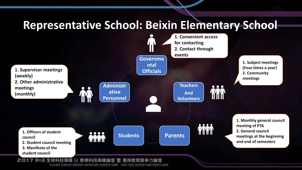 representative school beixin elementary school