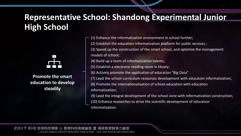 representative school shandong experimental