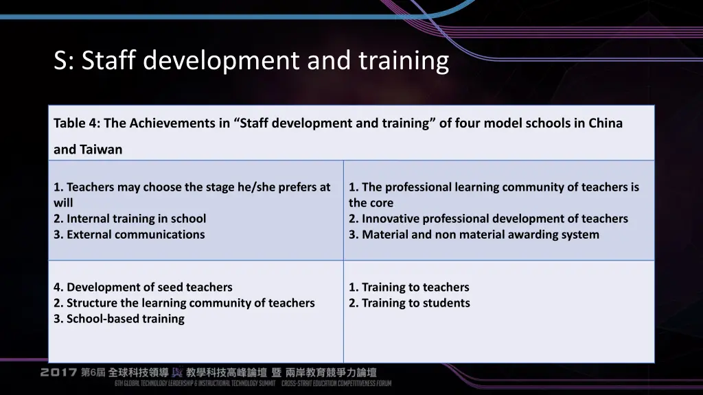 s staff development and training