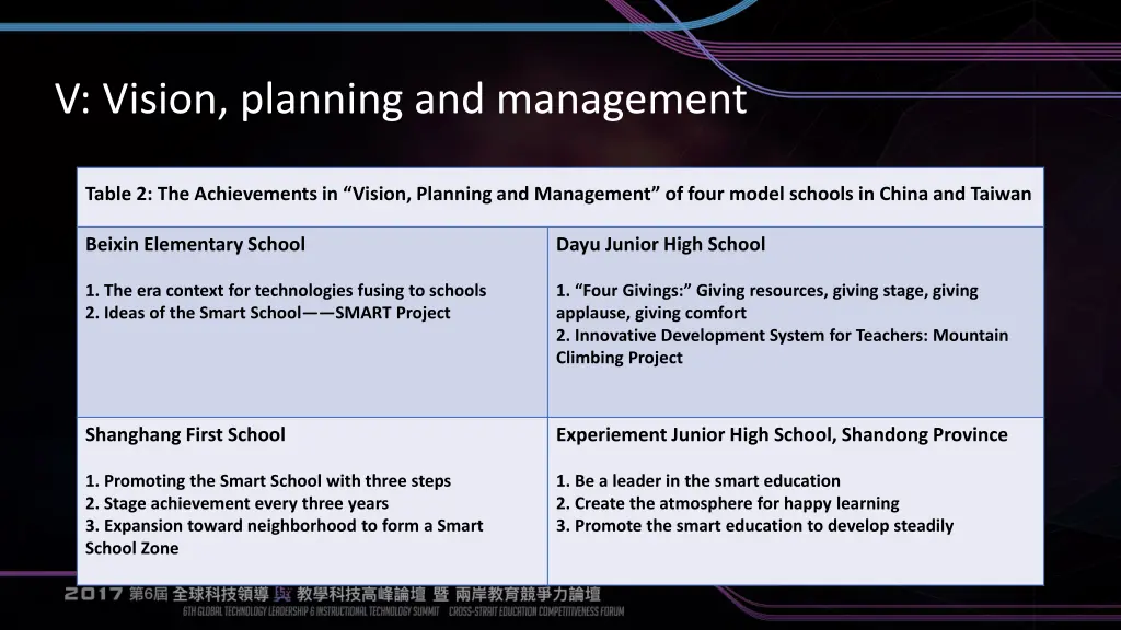 v vision planning and management