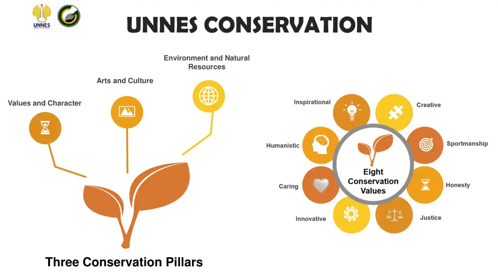 unnes conservation