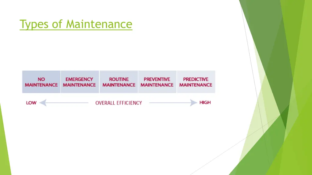 types of maintenance