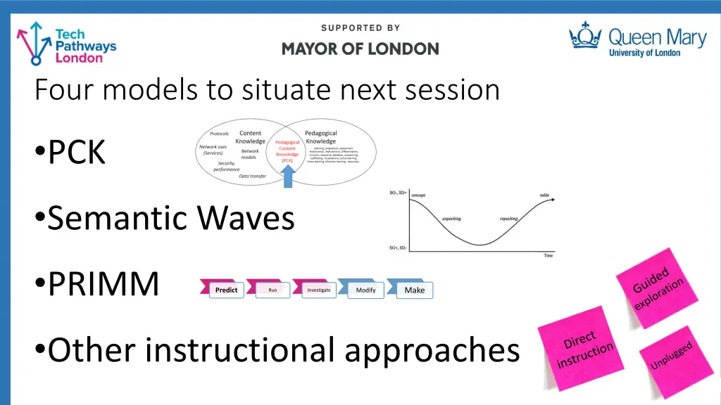 four models to situate next session