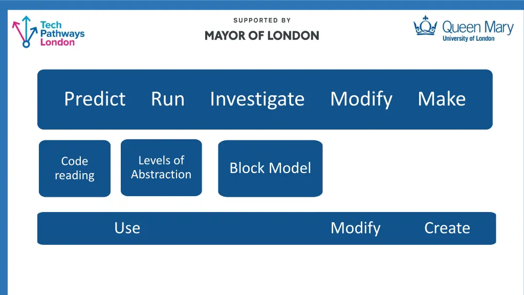 predict run investigate modify make