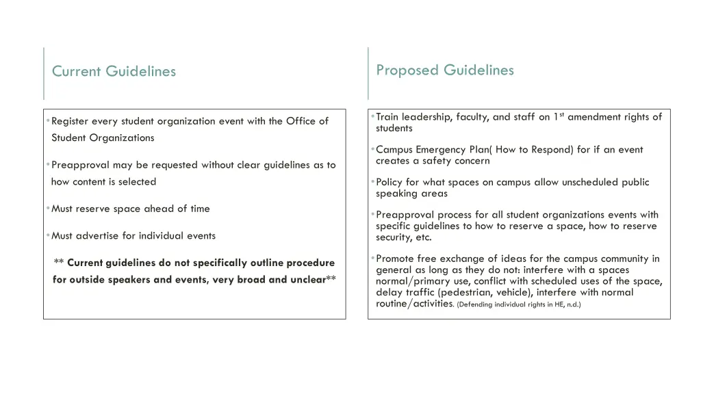 proposed guidelines