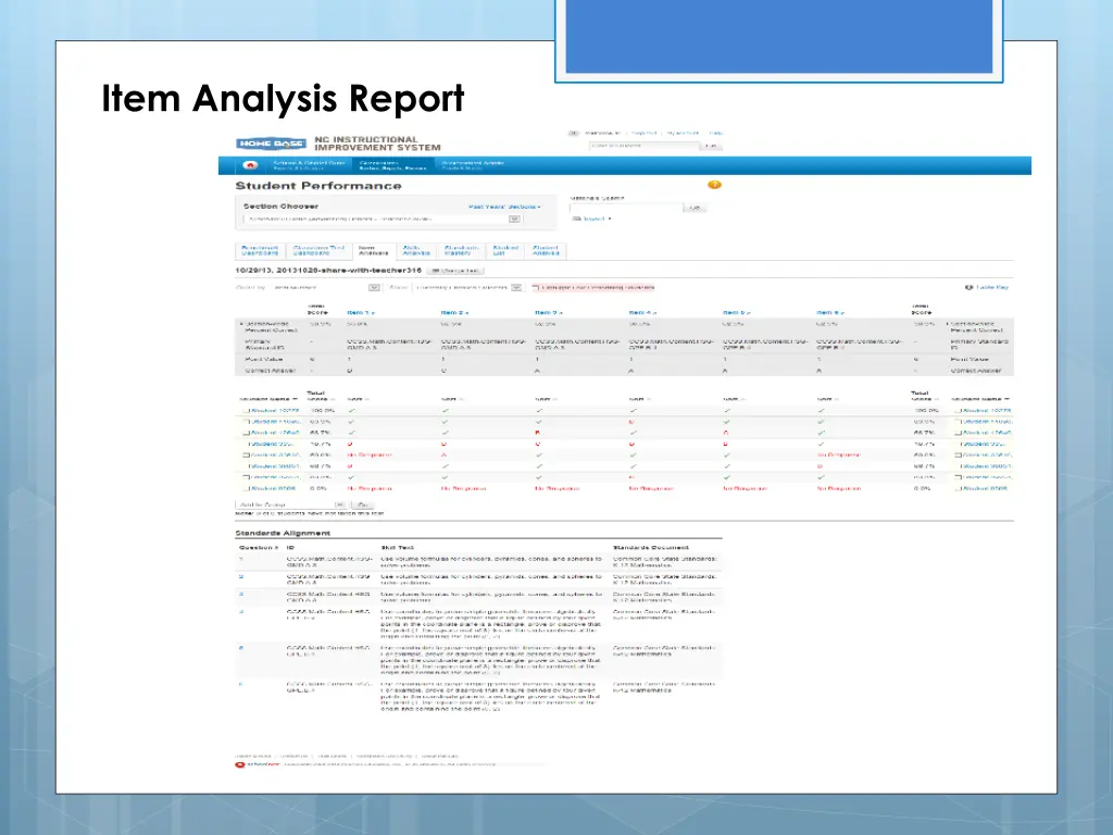 item analysis report