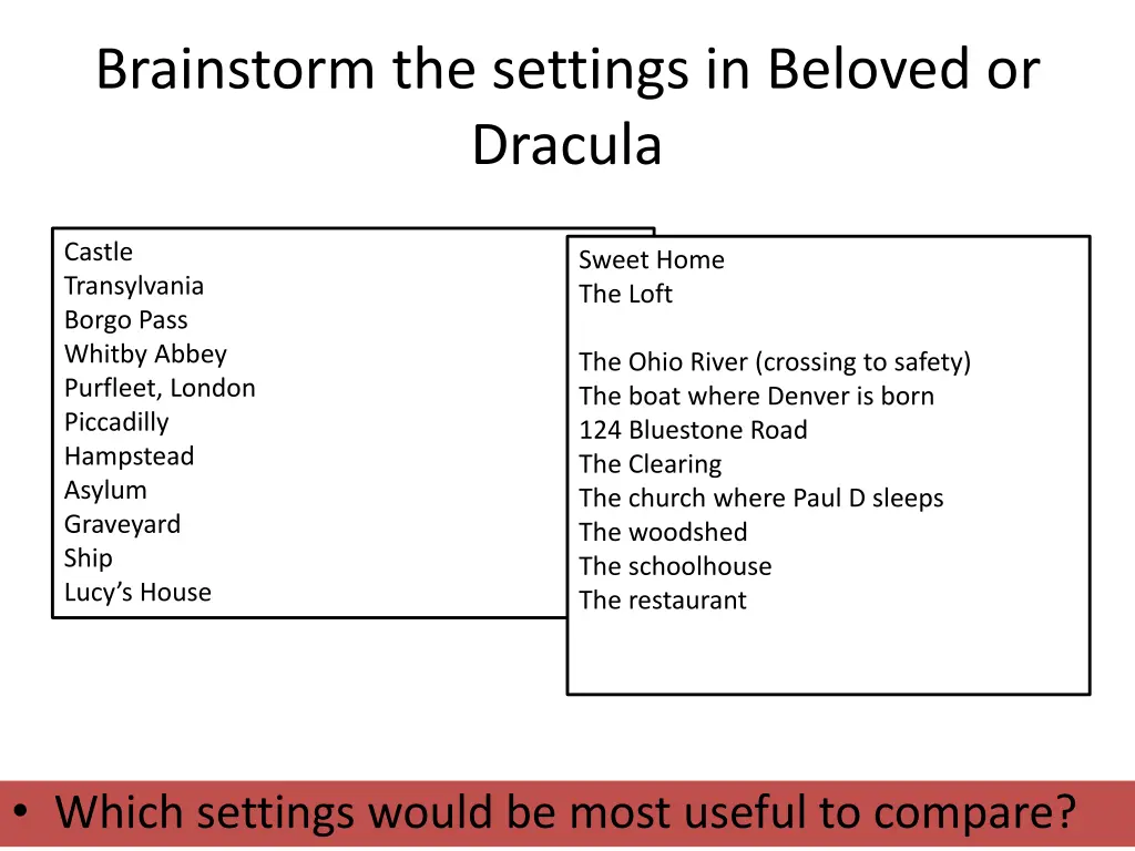 brainstorm the settings in beloved or dracula