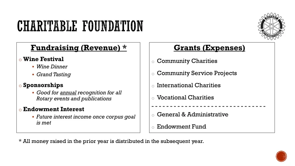 charitable foundation