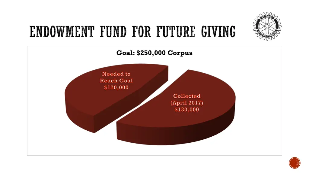 endowment fund for future giving