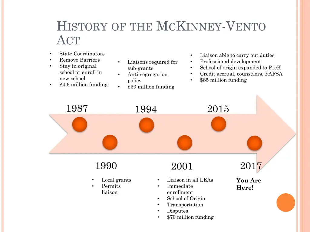 h istory of the m c k inney v ento a ct