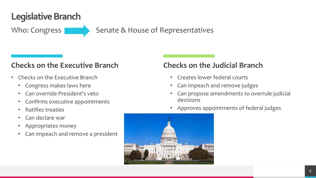 legislative branch