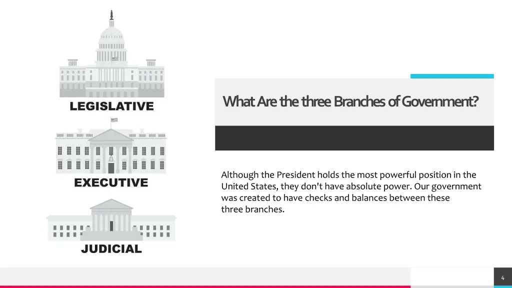 what are the three branches of government