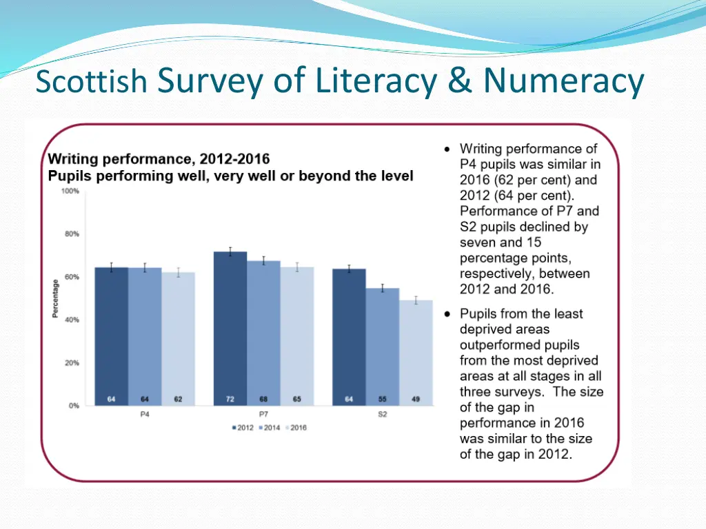 scottish survey of literacy numeracy