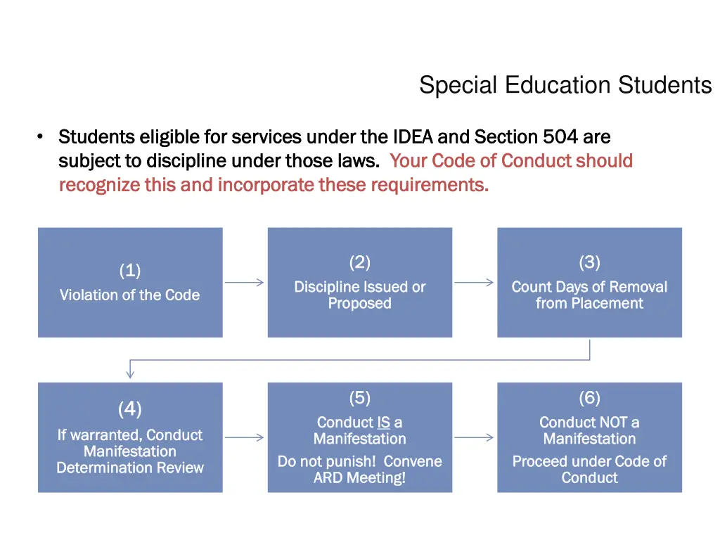 special education students