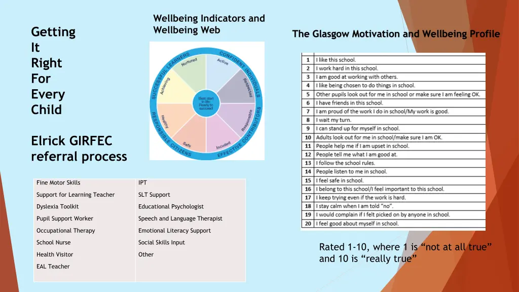 wellbeing indicators and wellbeing web