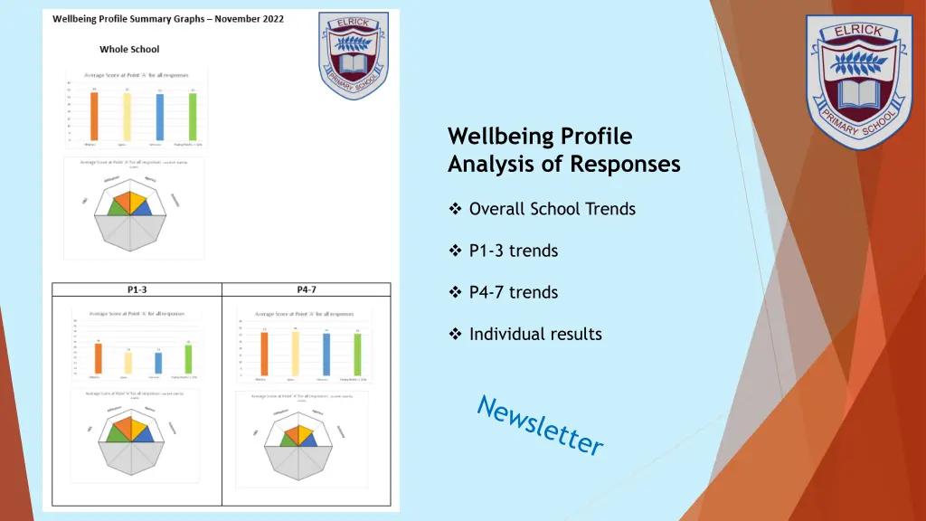 wellbeing profile analysis of responses