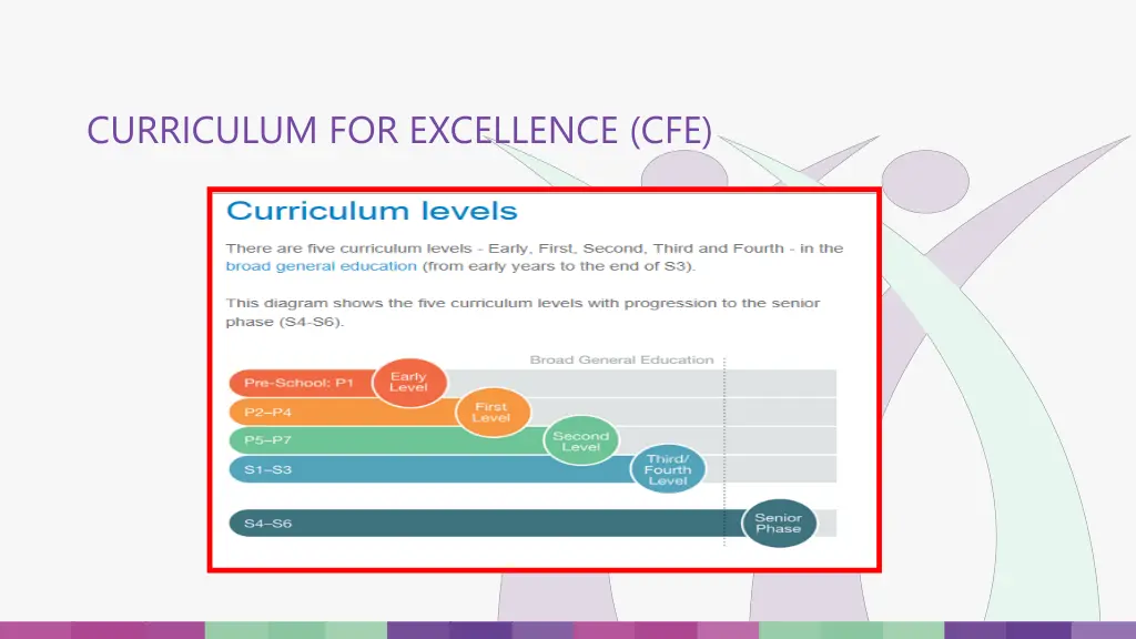 curriculum for excellence cfe