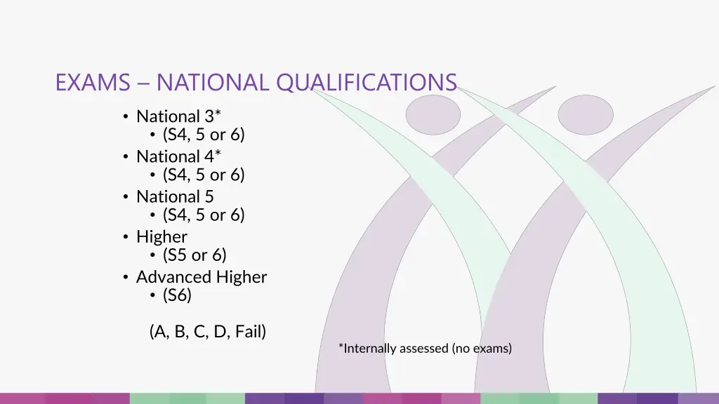 exams national qualifications