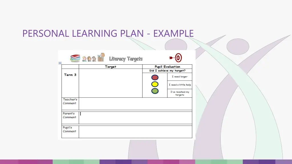 personal learning plan example