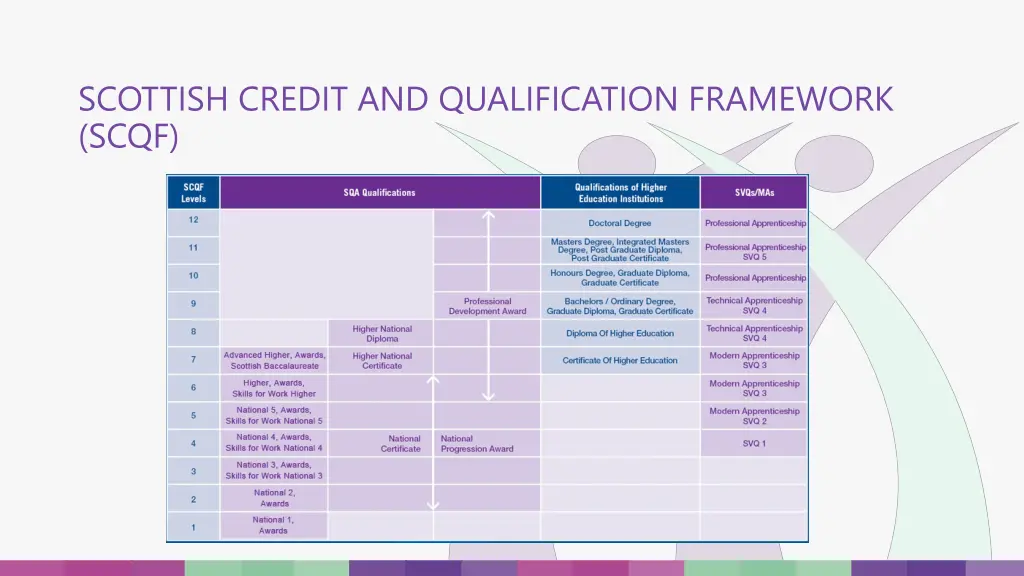 scottish credit and qualification framework scqf