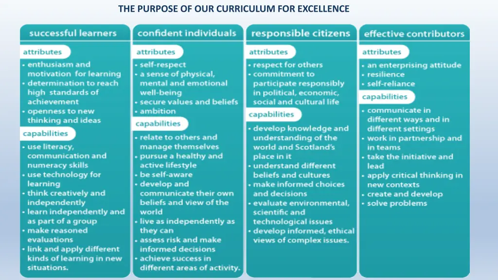 the purpose of our curriculum for excellence