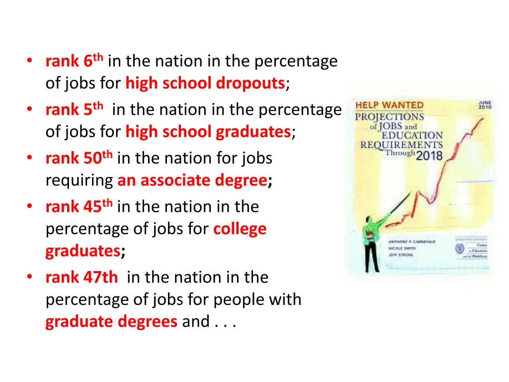 rank 6 th in the nation in the percentage of jobs