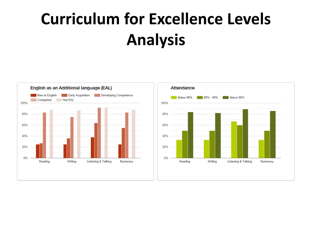 curriculum for excellence levels analysis 1